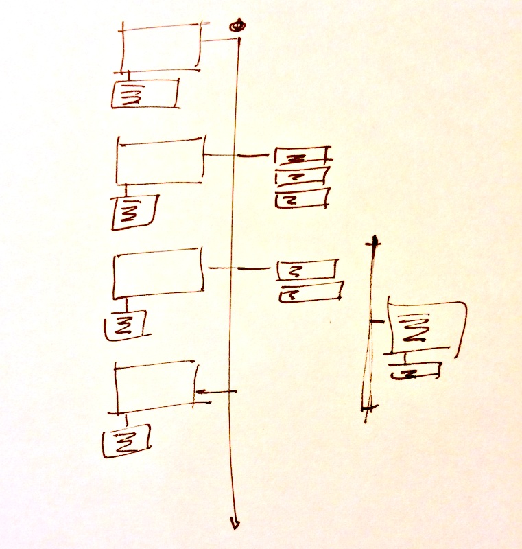 Model of a slidedeck viewer